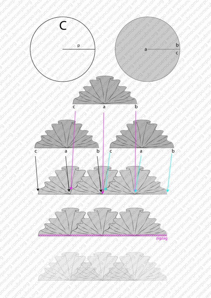 Montaje de volante de caracol formado por circunferencias unidas con costura zigzag