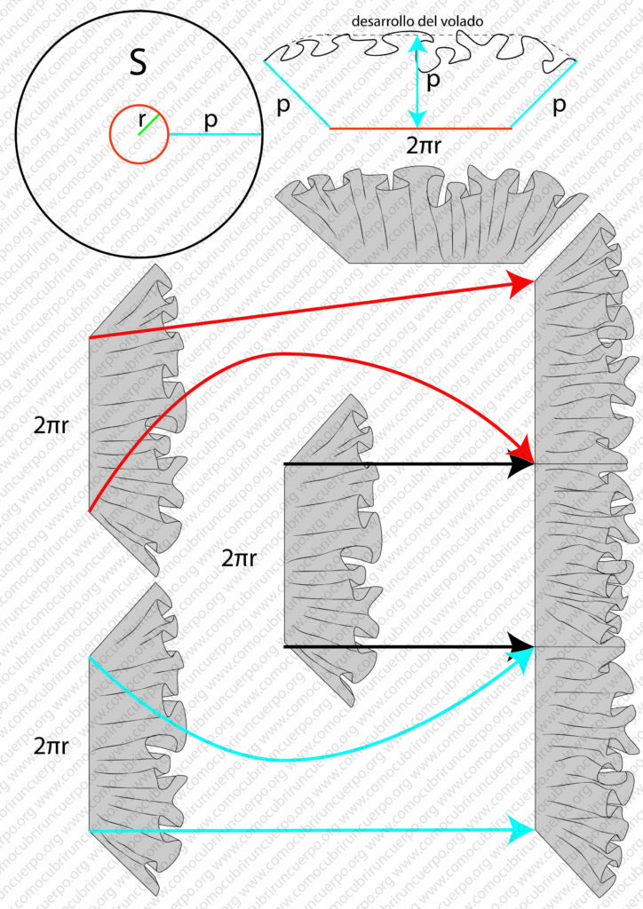 Desarrollo del volante de caracol calculado con la fórmula 2πr y 2π(p+r) en sectores circulares