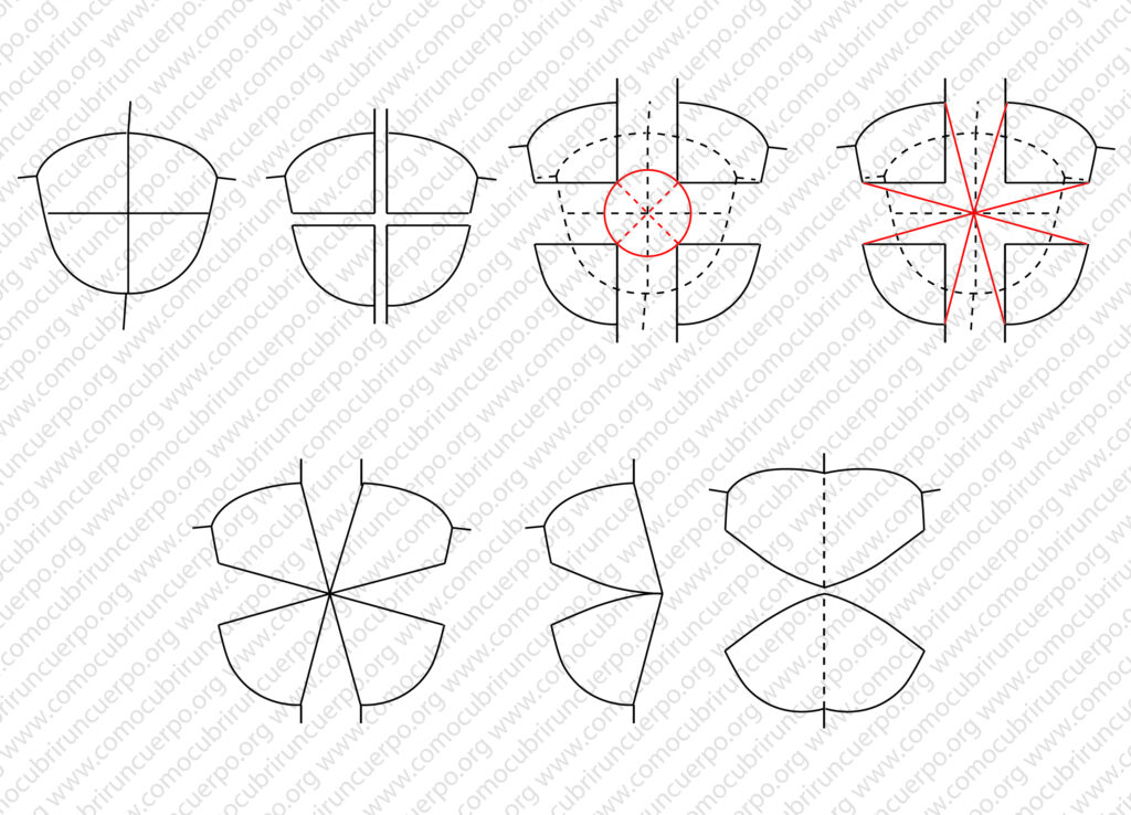 Proceso de patronaje de la cazuela genital mediante desarrollo radial y especulado