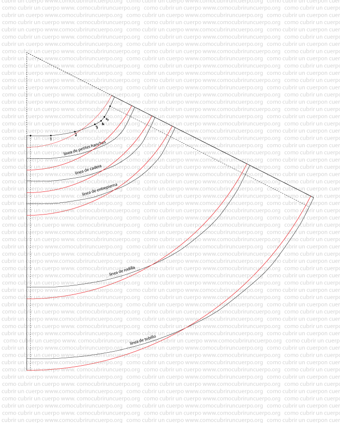 Comparación entre faldón de vuelo natural y corte en sector circular o cono trunco resaltado en rojo