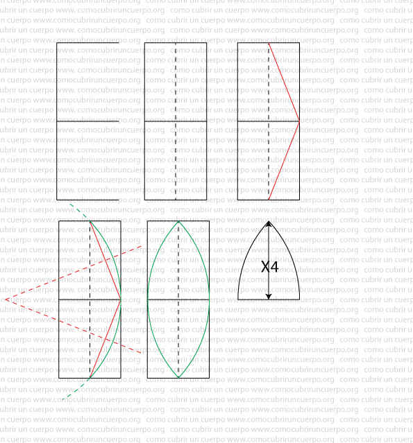 Proceso paso a paso del desarrollo de la copa de seno como semiesfera mediante método Gore, mostrando líneas auxiliares, construcción del arco y eliminación de líneas de trazado hasta obtener la pieza final.