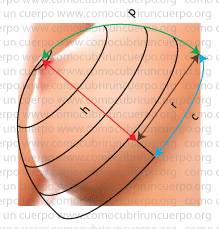Comparación geométrica de una forma esférica y una forma elipsoidal aplicada al volumen de la copa de seno, mostrando variaciones en altura y radio.
