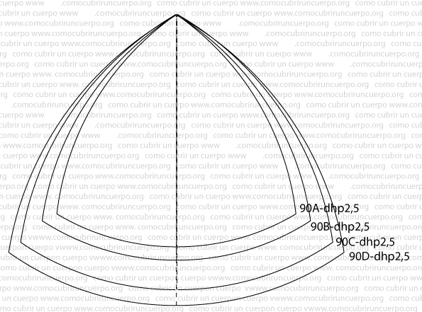 Comparación de trazados de copas 90A, 90B, 90C y 90D con el mismo desarrollo vertical de pecho mostrando diferencias en diámetro base y volumen resultante.