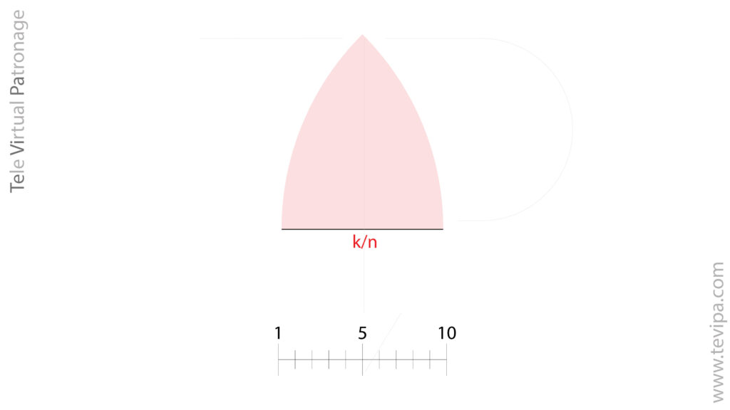 Base del gajo calculada como k dividido entre n en una gorra