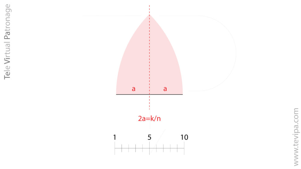 Eje de simetría del gajo de gorra de béisbol trazado desde el punto medio de la base k/n