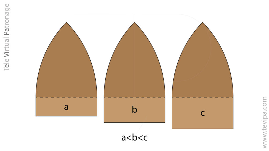Comparación entre base baja (a), base media (b) y base alta (c) del gajo en el patrón de gorra de béisbol