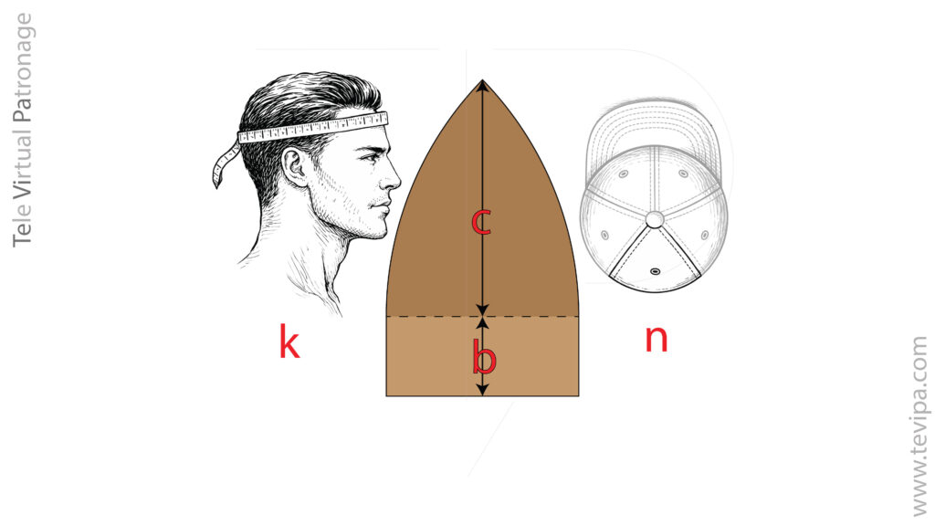 Esquema del sistema geométrico del patrón de gorra de béisbol con contorno (k), altura de corona (c), base (b) y número de gajos (n)