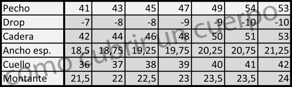 Tabla de medidas Junior con pecho, drop, cadera, ancho de espalda, cuello y montante