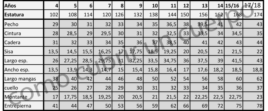 Tabla de medidas infantiles para niño y niña de 4 a 18 años con estatura, pecho, cintura, cadera, sisa y largos
