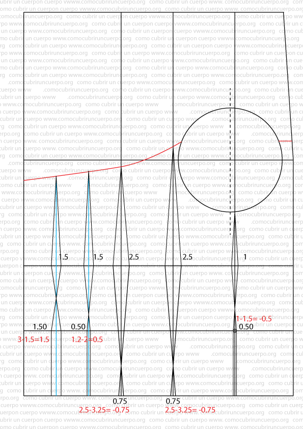 Esquema del patrón del corsé con copas separadas mostrando las pinzas de espalda de 3 cm y la reducción lateral de 2,5 cm en costadillo y avance de costadillo.