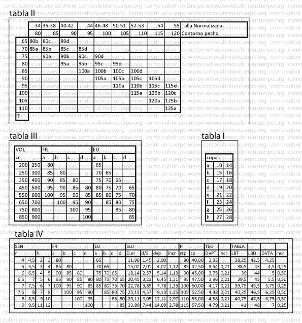Tablas de tallaje de sujetadores mostrando copas A–H, medidas de tórax, contorno de pecho y volúmenes en centímetros cúbicos según sistema francés y europeo.