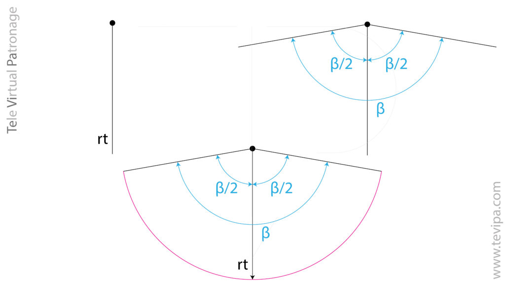 Construcción geométrica de la visera mediante ángulo β y radio rt en el patrón de gorra de béisbol