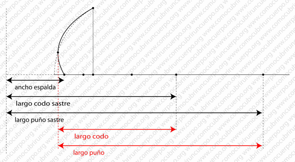 Trazado de los largos de codo y puño desde espalda o desde el centro de la manga con arcos desde el talón