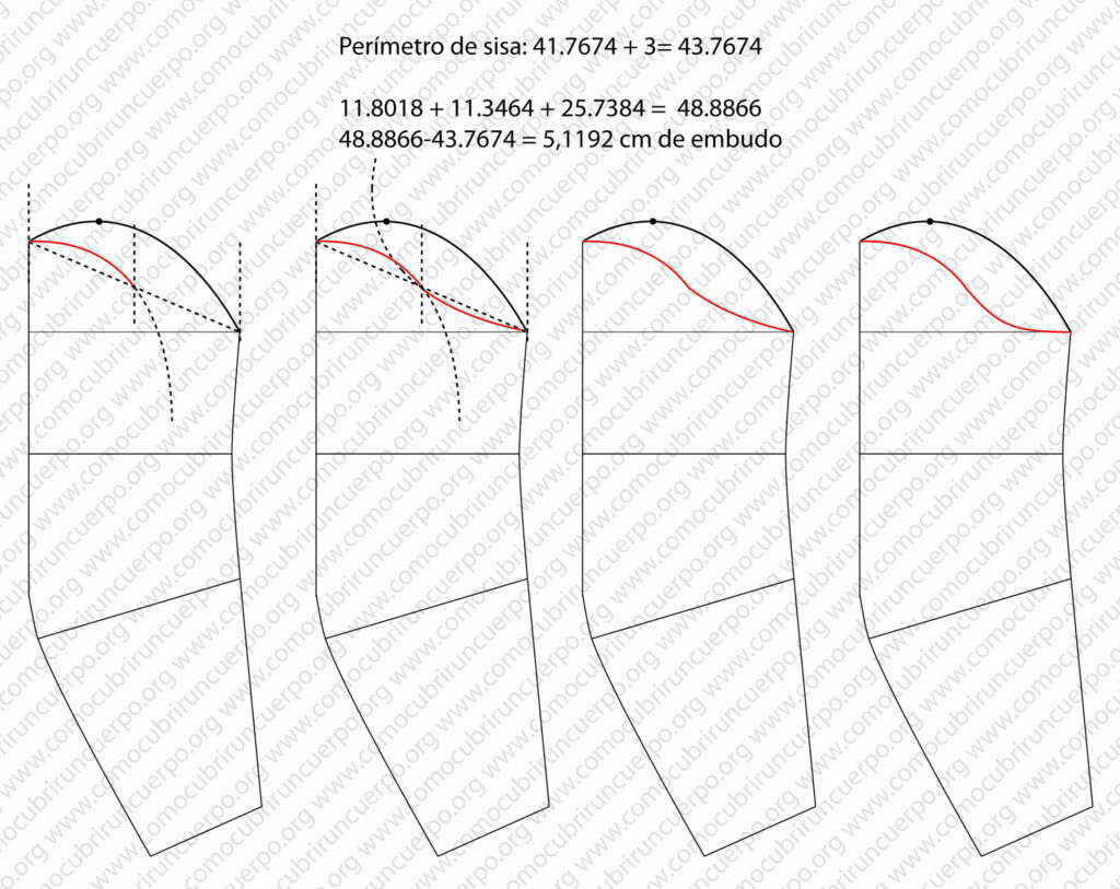 Modificación de la cabeza de manga aumentando el abombado de la línea de sangre para su correcta adaptación