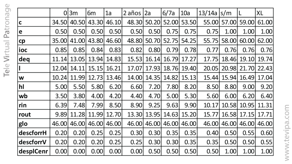 tabla de medidas patron gorro de pescador bucket hat patronaje sombreros