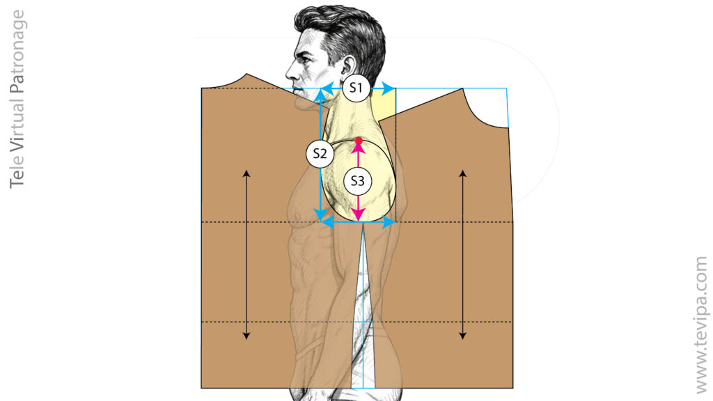 Rectángulo de sisa aplicado sobre el cuerpo como base de construcción del patrón