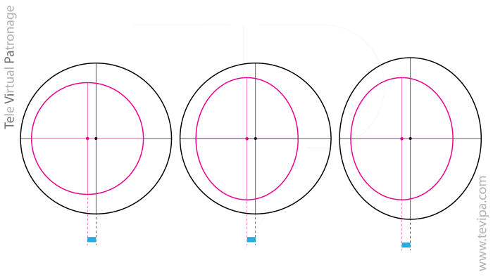 Desplazamiento del centro de la boina representando la distancia entre el centro del plato (cp) y el centro del hueco interior (ch).